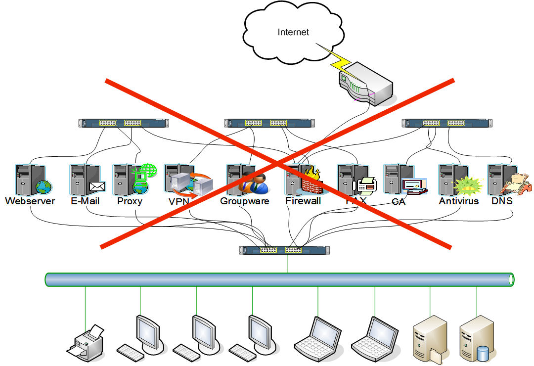 firewall-utm-funktionen-2