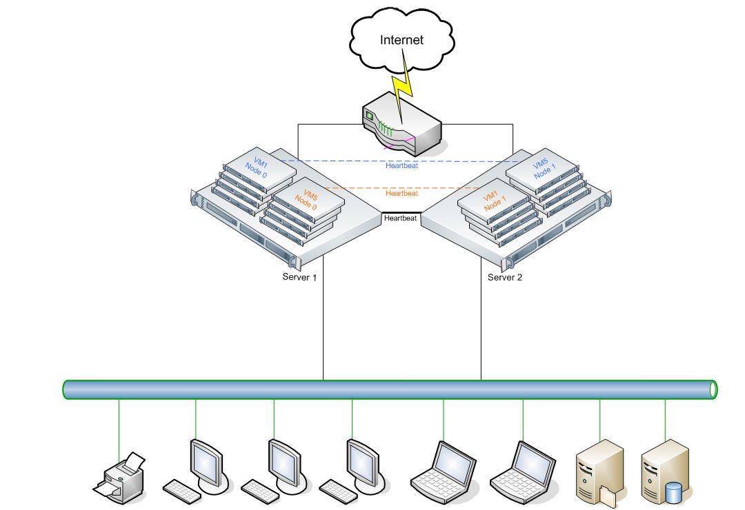 firewall-utm-funktionen-3