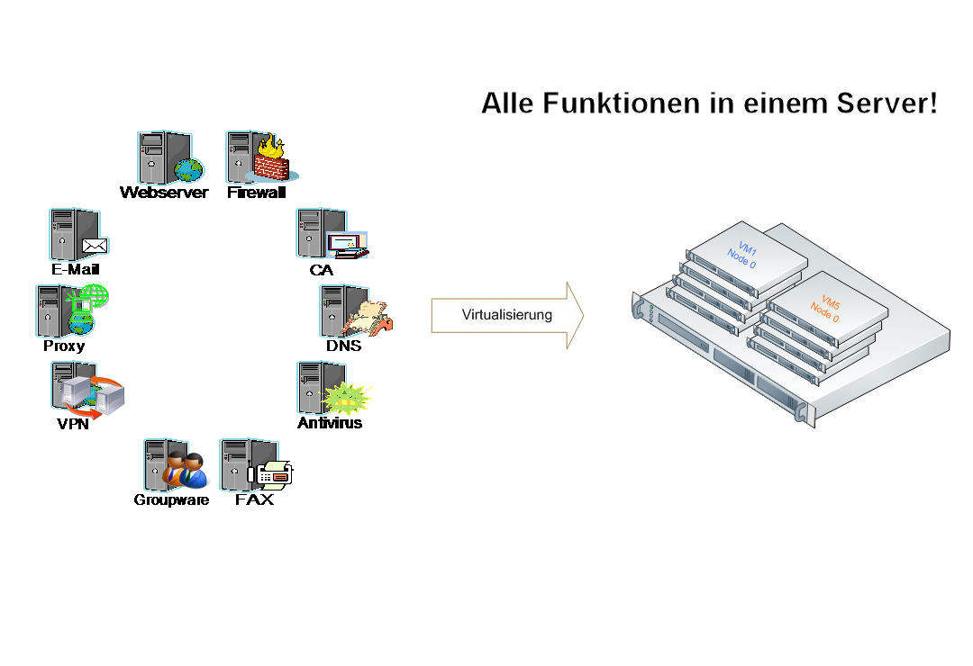 firewall-utm-funktionen-4