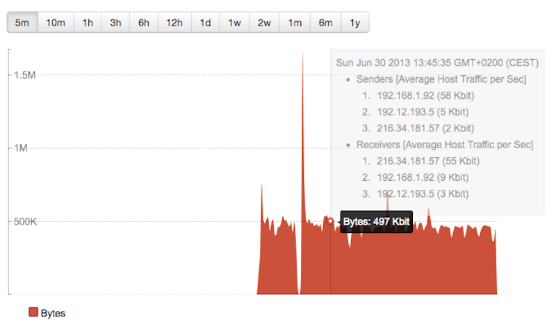 netzwerkanalyse-linux-windows-unix-report