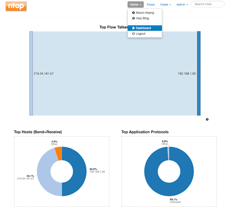 professionelle-netzwerkanalyse-soit-lübeck-dashboard